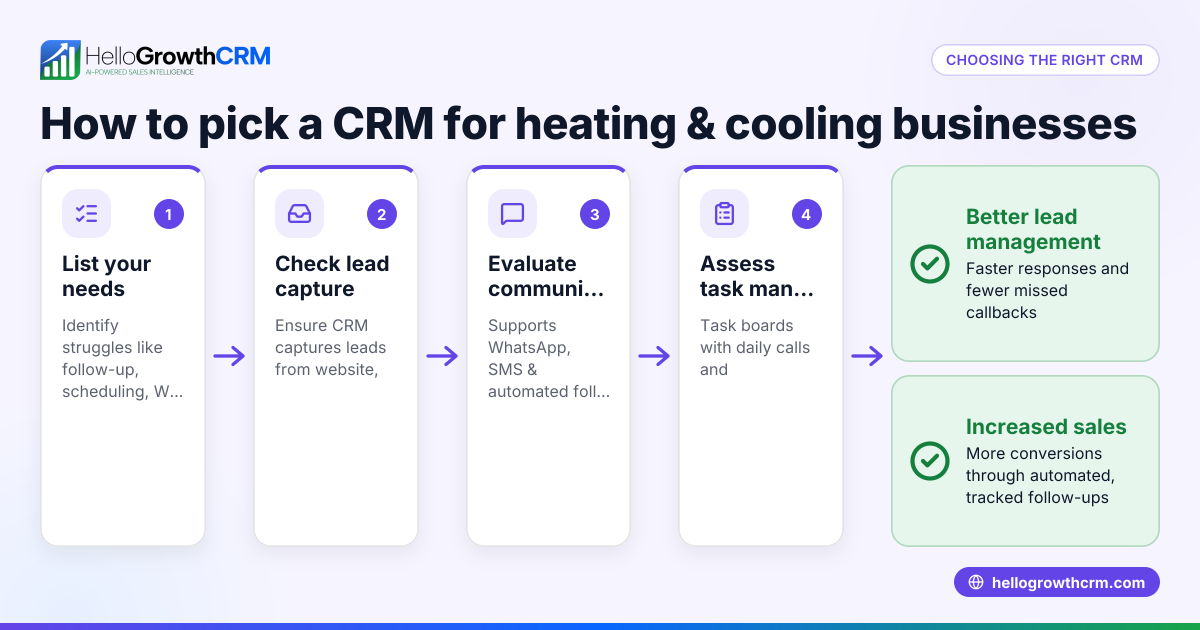 How to Choose the Right CRM for Heating and Cooling Businesses