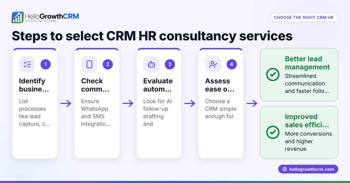How to Choose CRM HR Consultancy Services for Your Business