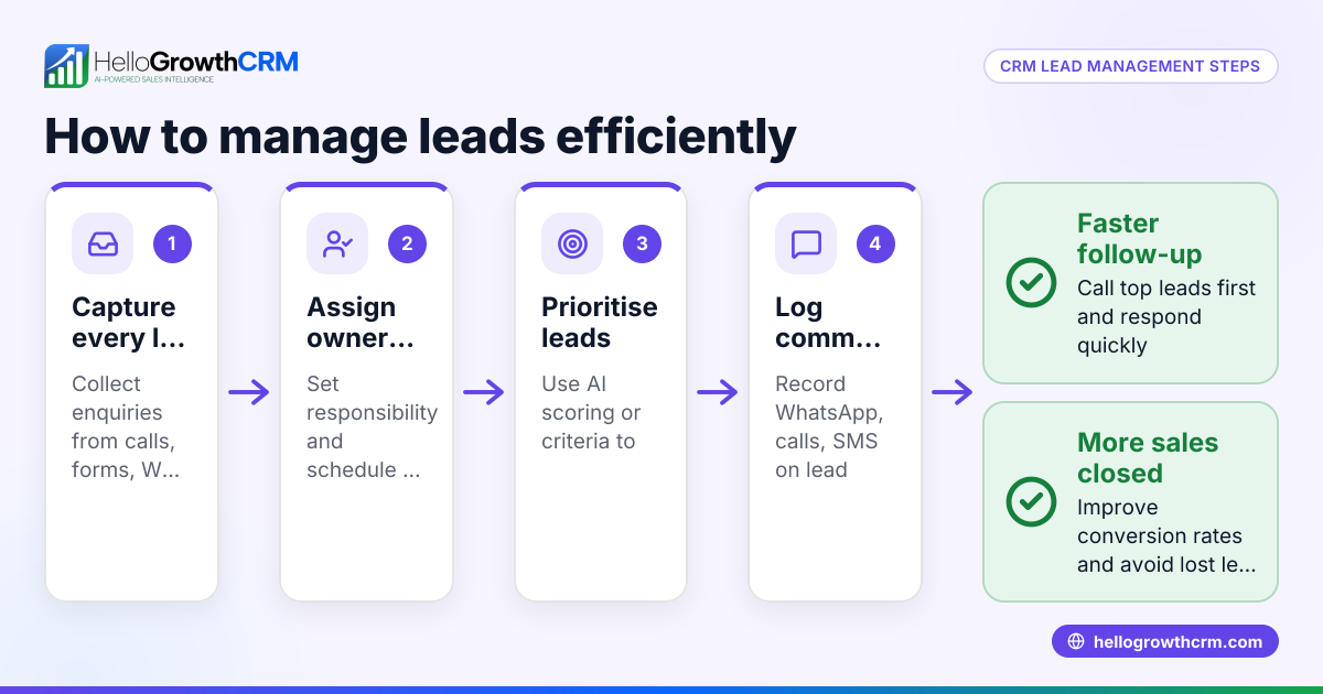 CRM Lead Management for Indian SMBs: A Practical Guide