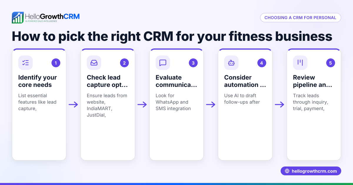 How to Choose a CRM for Your Personal Training Business