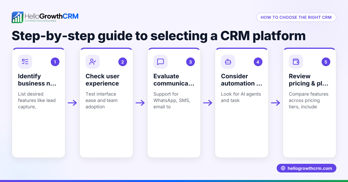 Choosing the Right CRM Platform for Your Small Business