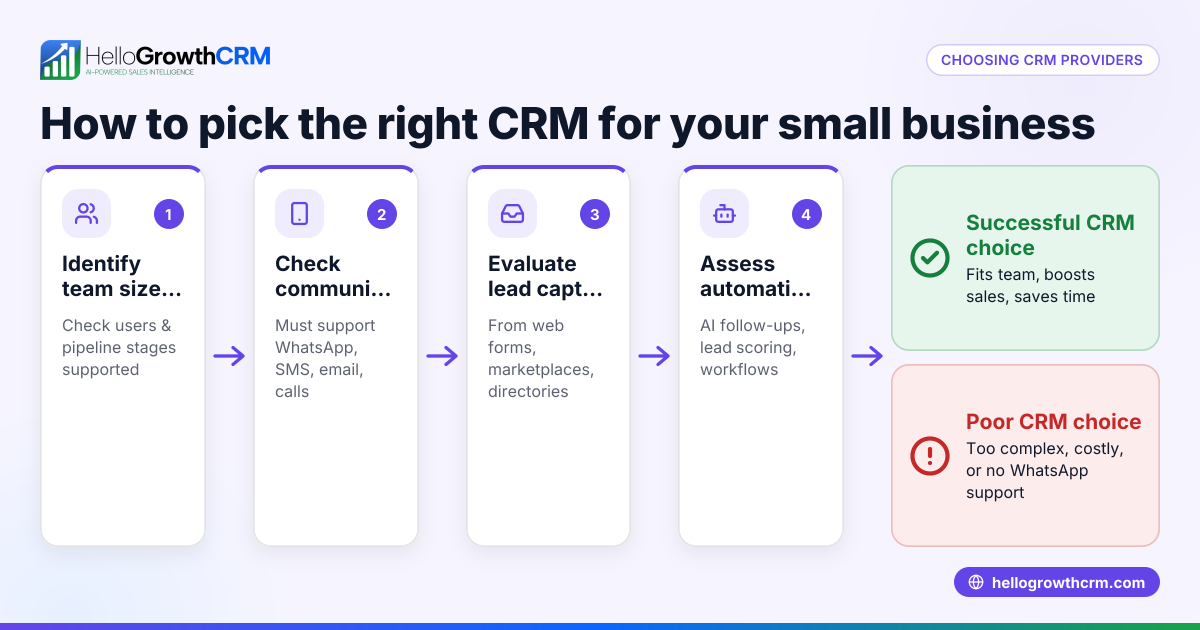 How to Choose CRM Providers in the Philippines for Your Small Business