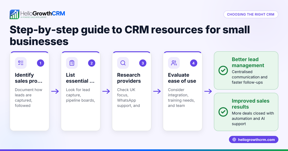 CRM resources for UK small businesses: a practical guide