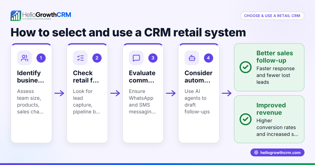 How to Choose and Use a CRM Retail System for Your Retail Business