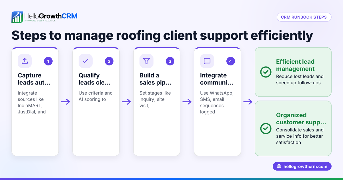 CRM Runbook for Support Partners Serving Roofing Clients
