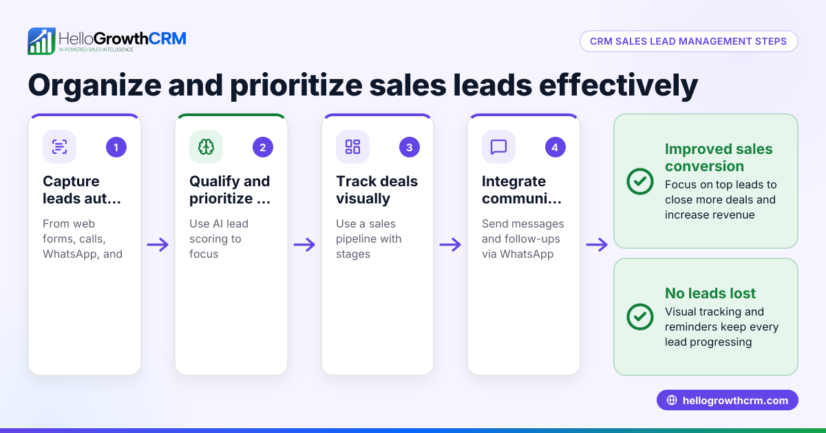 How to Manage Sales Leads with a CRM for Small Businesses