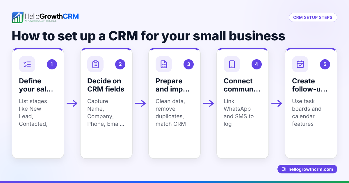 How to Set Up a CRM for Your Australian Small Business