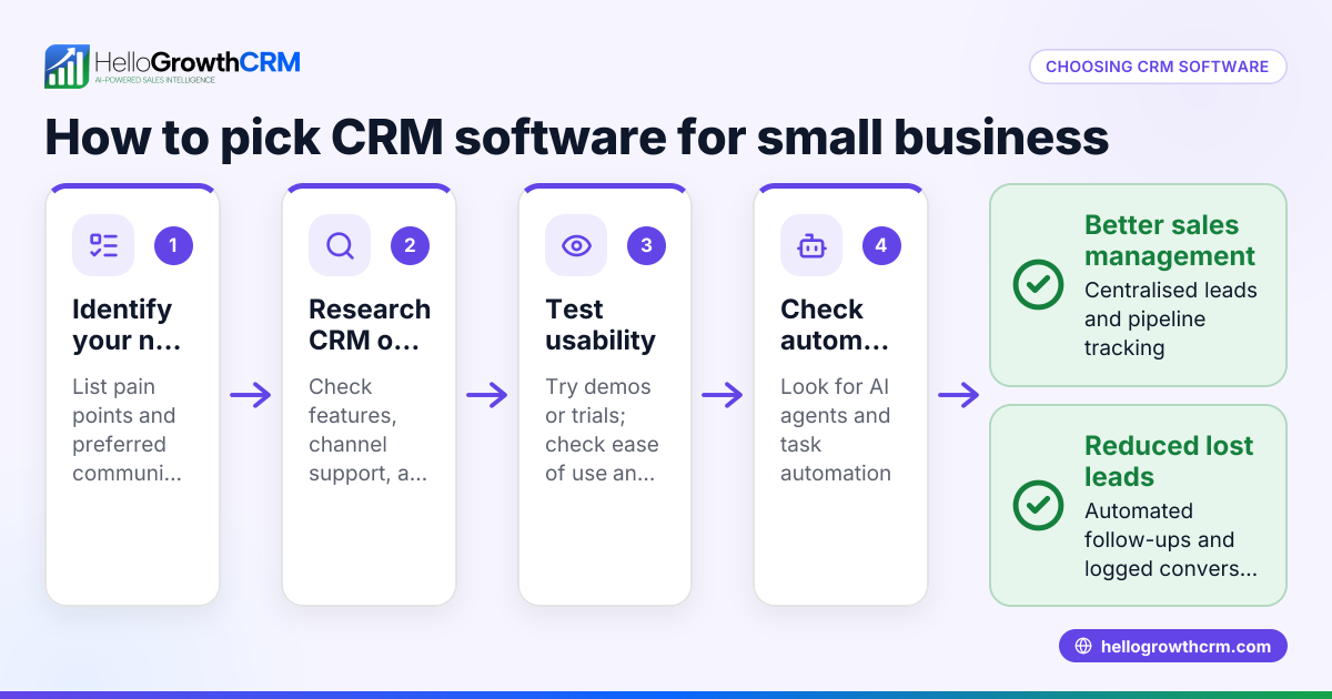 How to Choose CRM Software Companies for Your Small Business