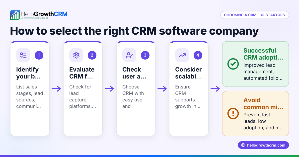 How to Choose a CRM Software Company for Your Startup or Tech Business