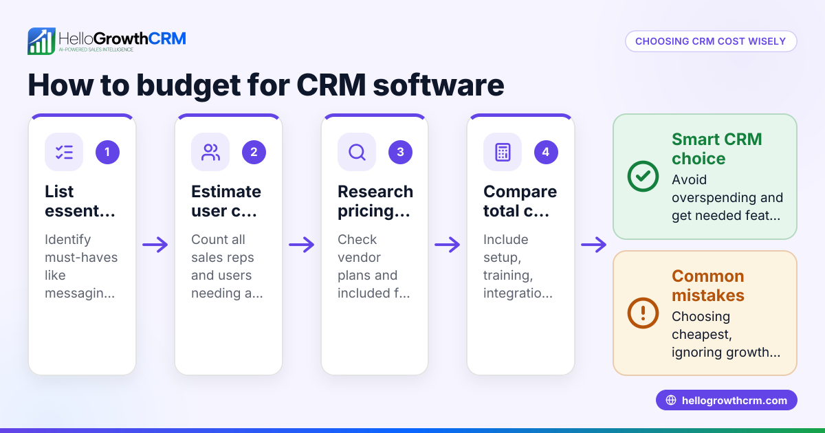 Understanding CRM Software Cost for Small Business in the US