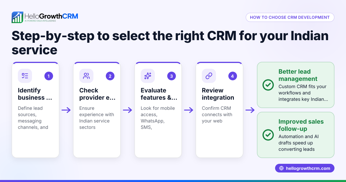 How to Choose CRM Software Development Services for Your Indian Service Business