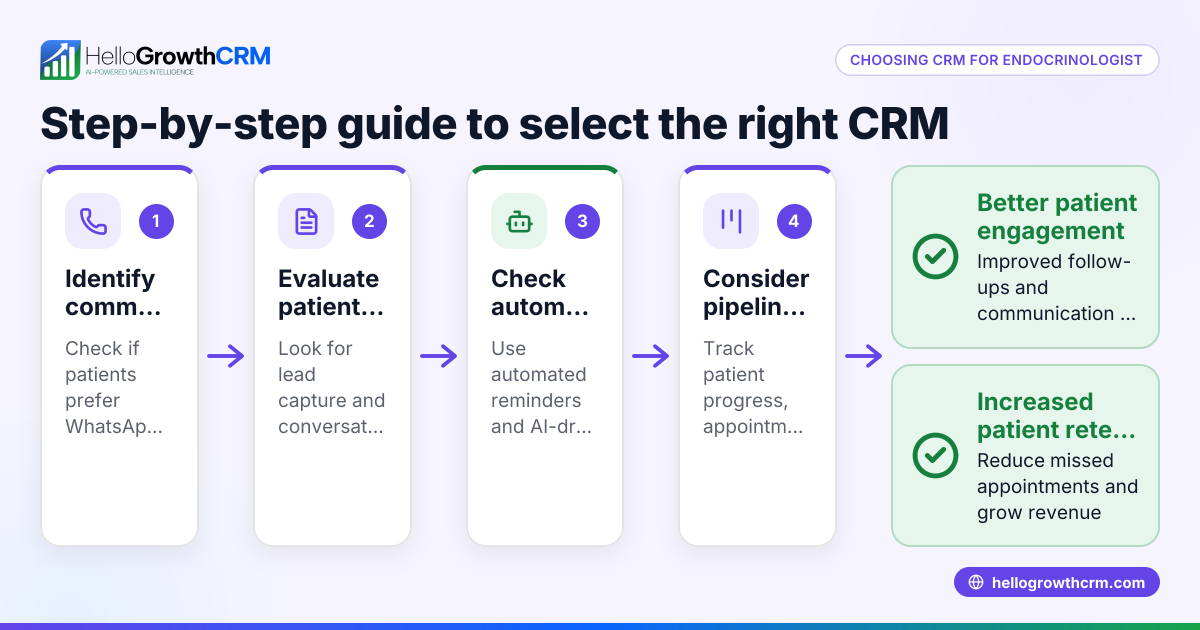How to Choose CRM Software for Endocrinologists