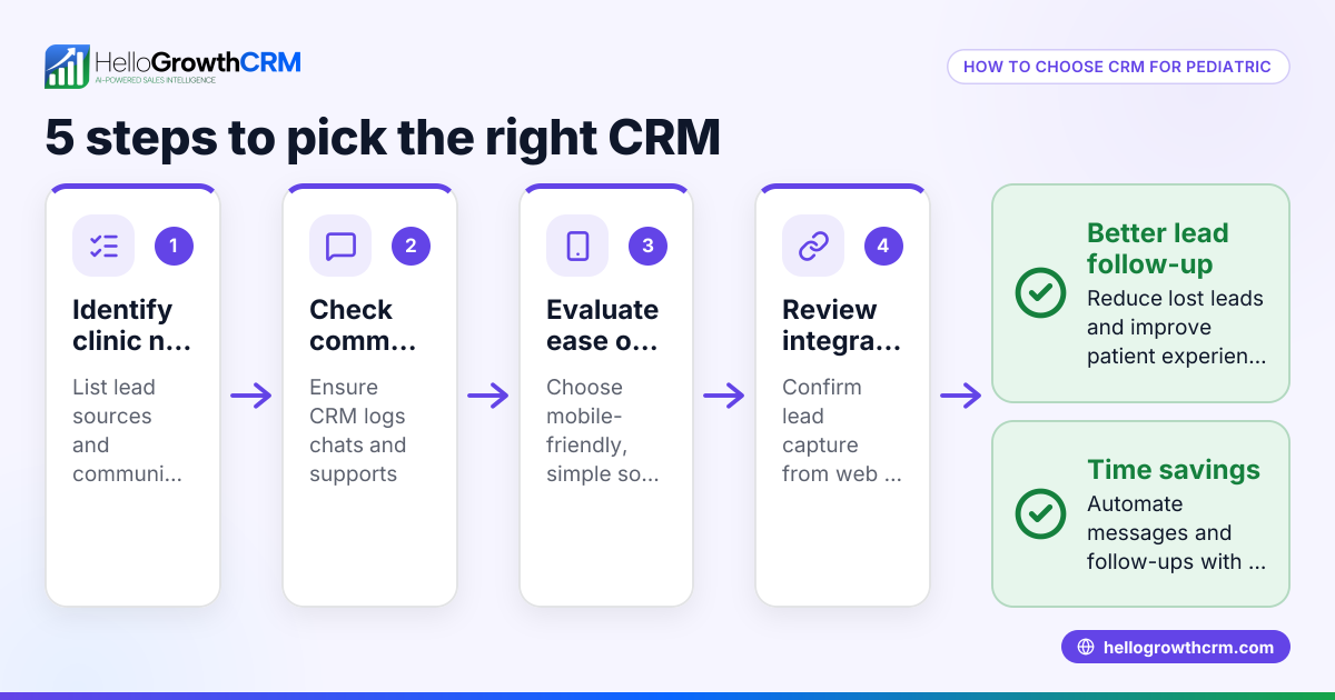 Choosing CRM Software for Pediatric Clinics
