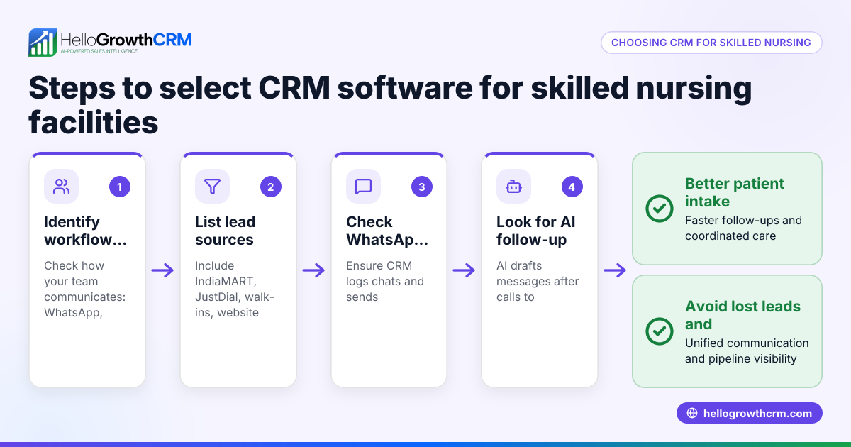 How to Choose CRM Software for Skilled Nursing Facilities