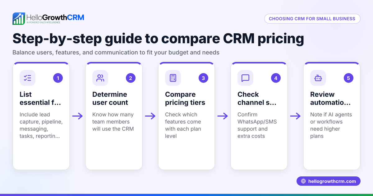 CRM Software Price Comparison for Canadian Small Businesses