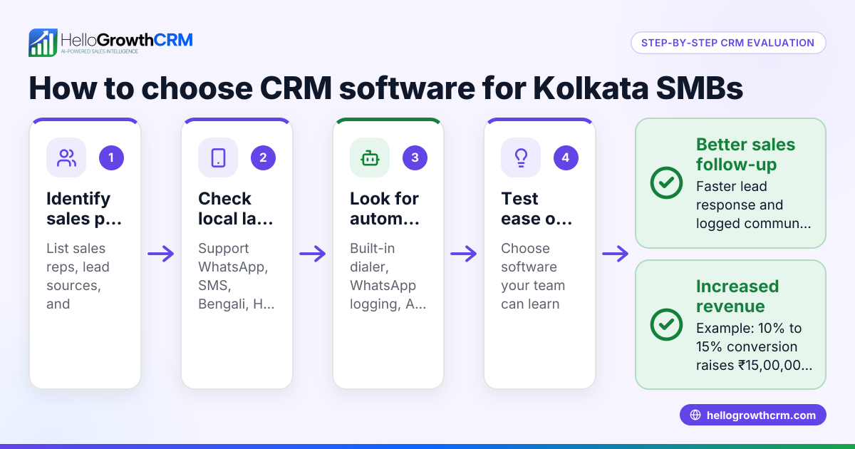 Choosing CRM Software Solutions in Kolkata for Your Business