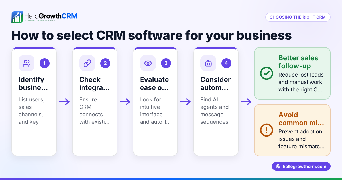 How to Choose the Right CRM Software for Your Business