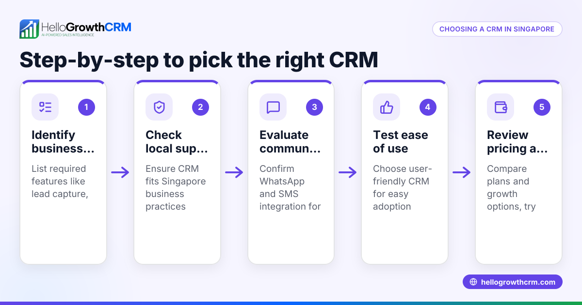 How to Choose the Right CRM Solution in Singapore