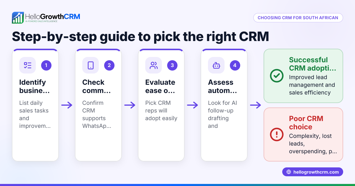 How to Choose CRM Solutions for Small Businesses in South Africa