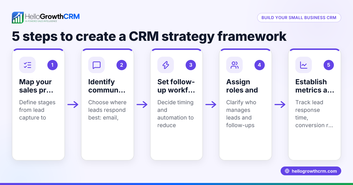 How to Build a CRM Strategy Framework for Your Small Business