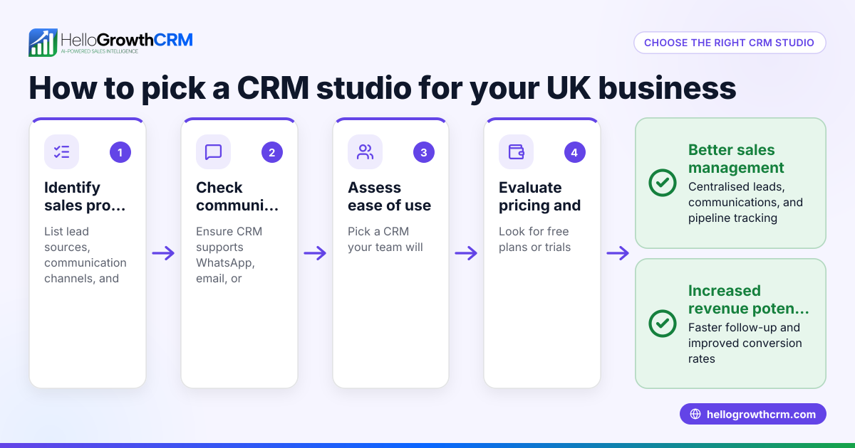Choosing the Right CRM Studio for Your UK Business