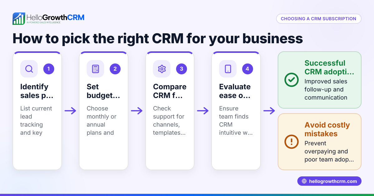 CRM Subscription: How to Choose the Right One for Your Business