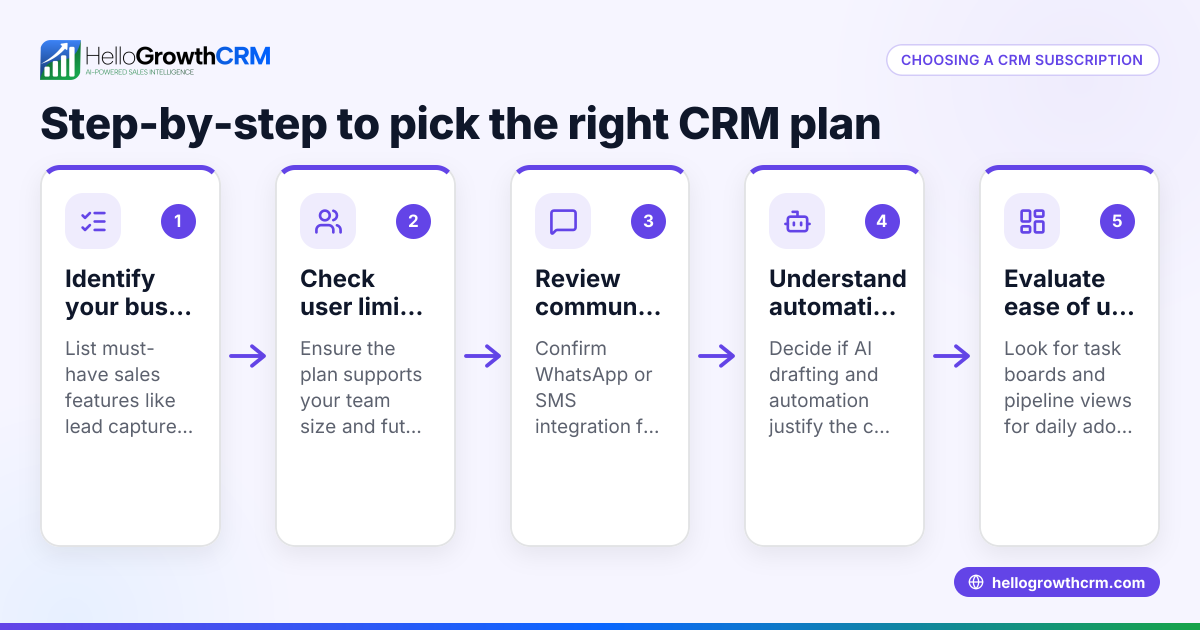 Choosing the Right CRM Subscription for Your UK Small Business