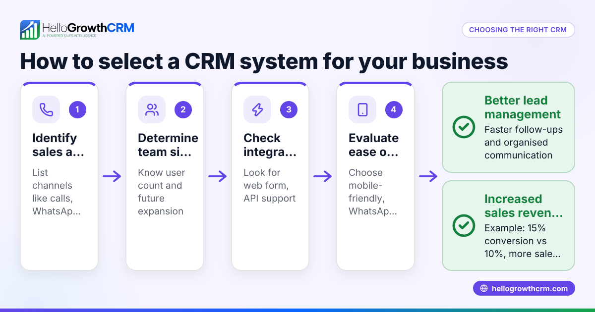 How to Choose a CRM System for Your Business in Chicago