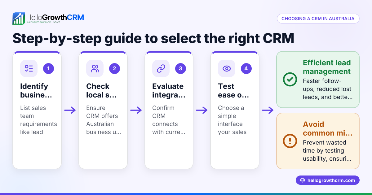How to Choose CRM Systems in Australia for Your Small Business