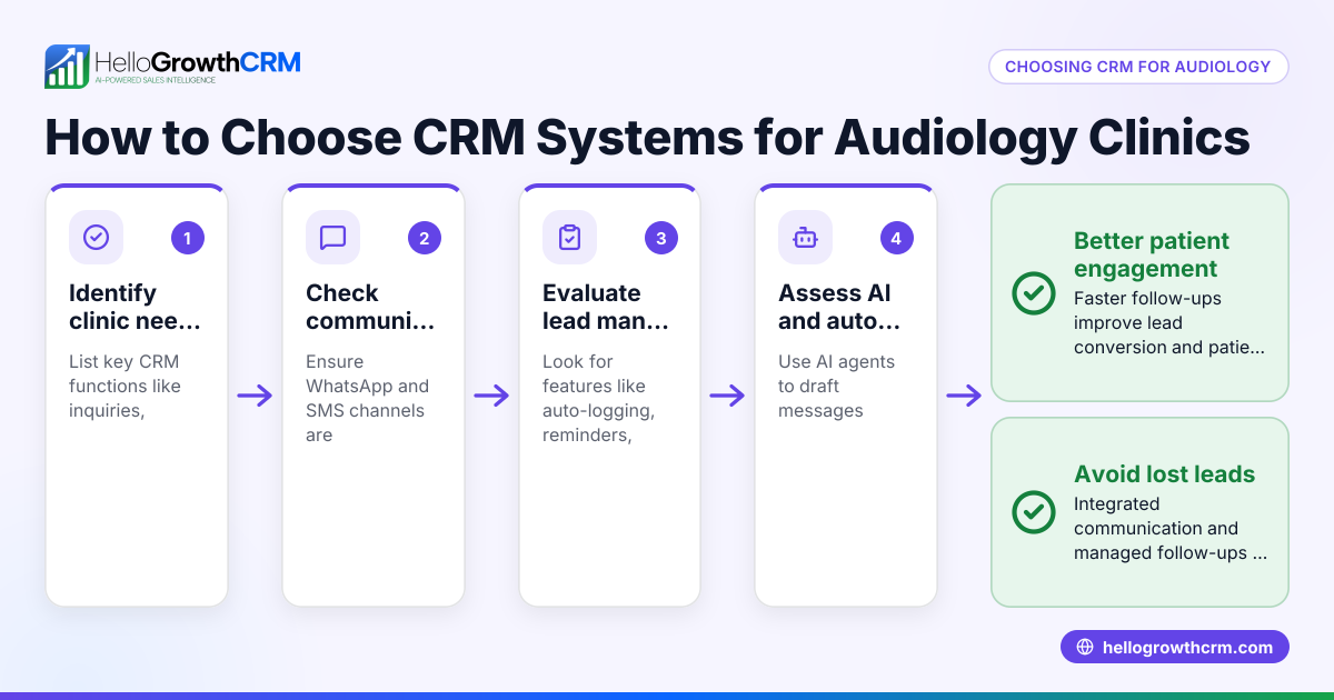 How to Choose CRM Systems for Audiology Clinics