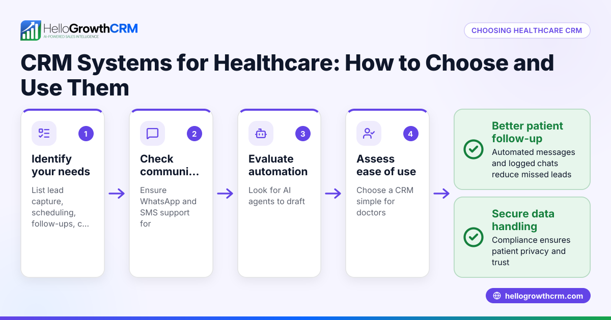 CRM Systems for Healthcare: How to Choose and Use Them