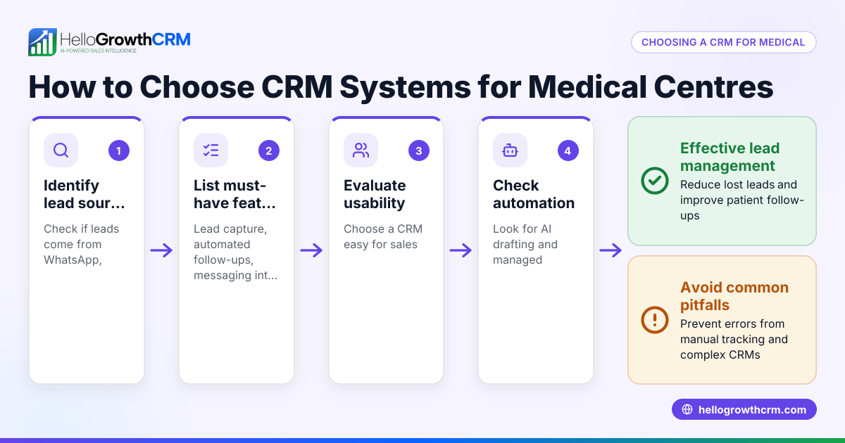 How to Choose CRM Systems for Medical Centres