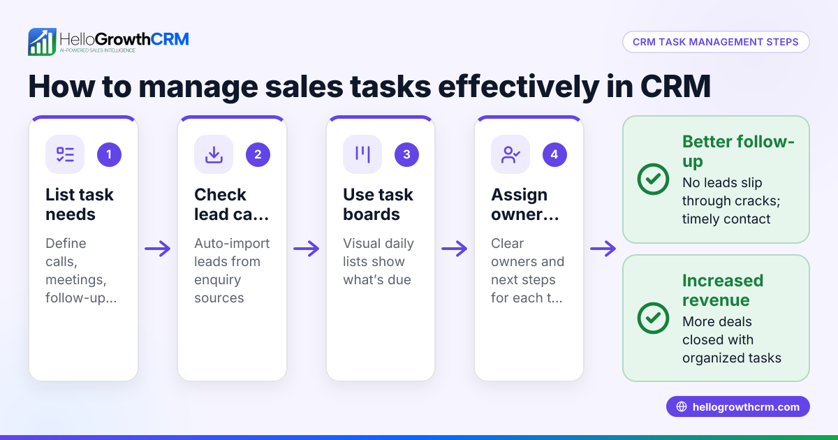 CRM Task Management for Small Businesses: A Practical Guide
