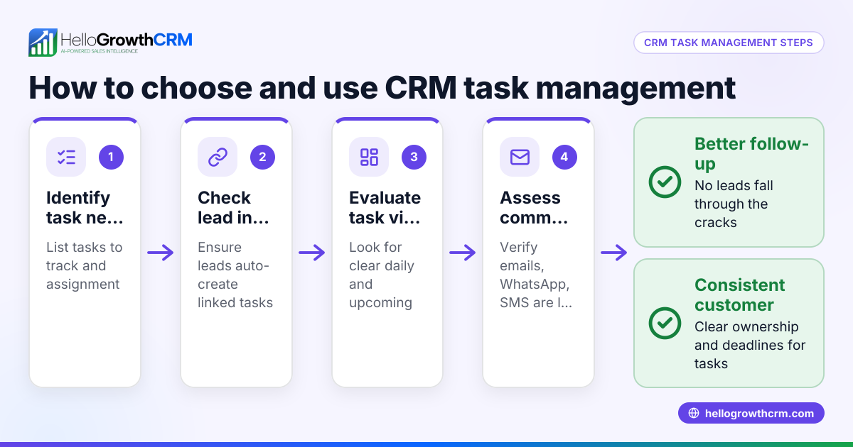 How to Choose and Use CRM Task Management for Your Business