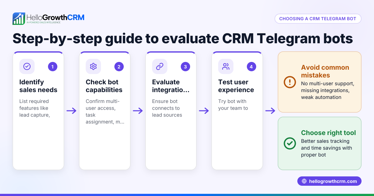 How to Choose and Use a CRM Telegram Bot for Your Business
