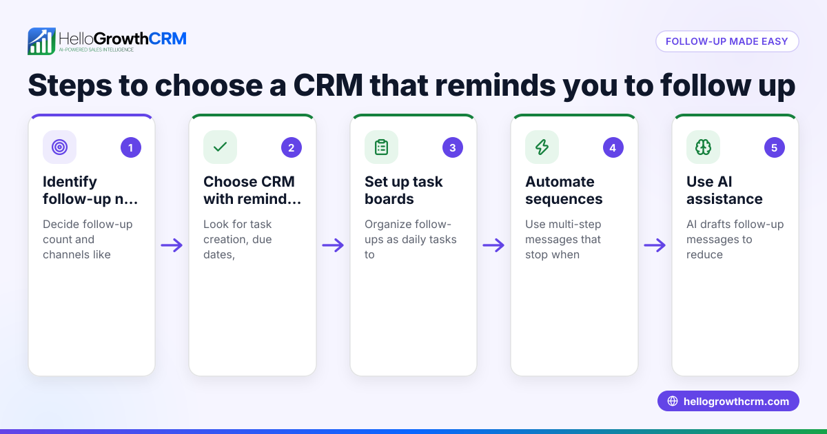 How to Choose a CRM That Reminds You to Follow Up