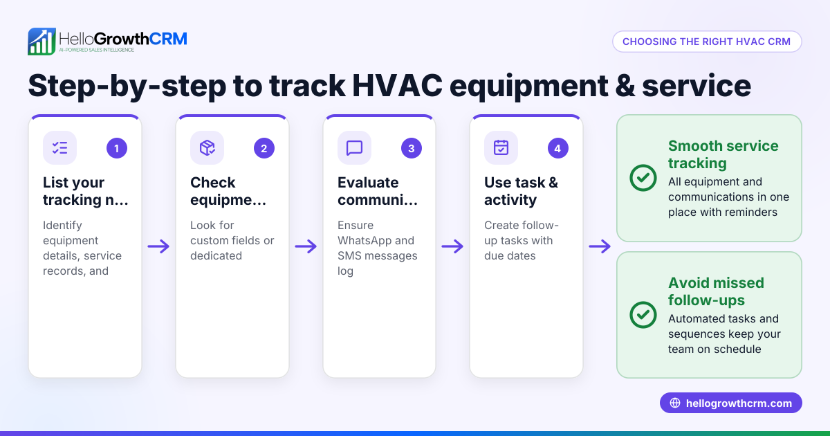 How to Choose a CRM That Tracks HVAC Equipment and Service Records