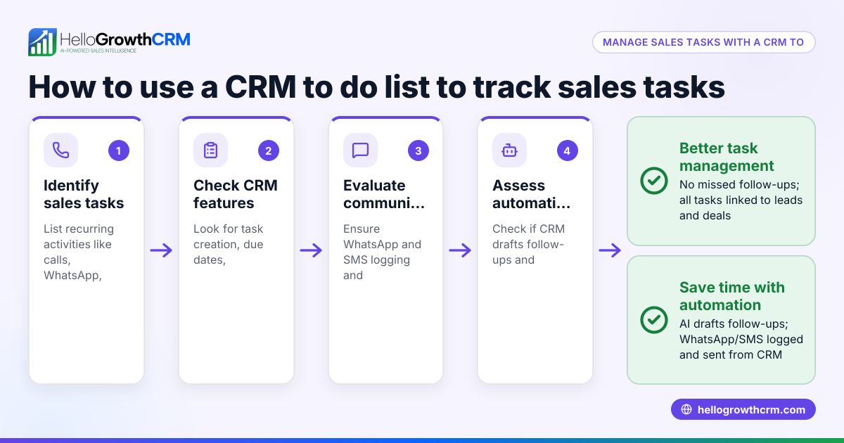 How to Use a CRM To Do List to Manage Your Sales Tasks