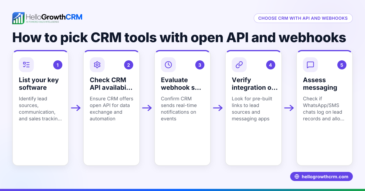 How to Choose CRM Tools with Open API and Webhooks