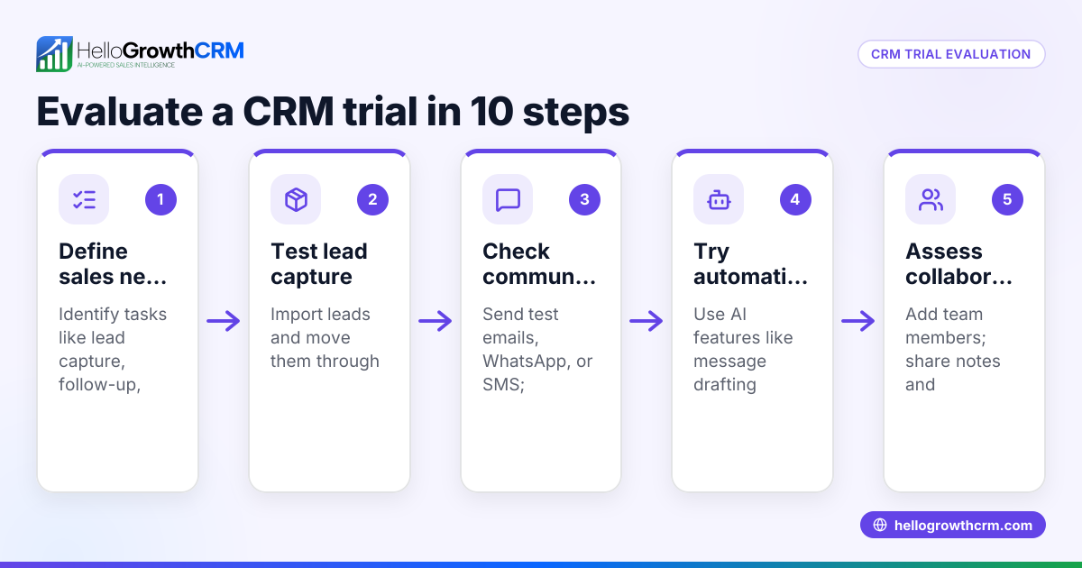 How to Evaluate a CRM Trial for Your Small Business