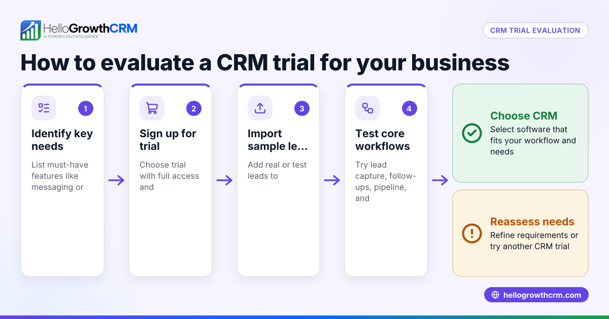How to Evaluate a CRM Trial for Your Singapore Business