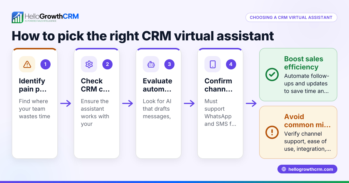 How to Choose a CRM Virtual Assistant for Your Business
