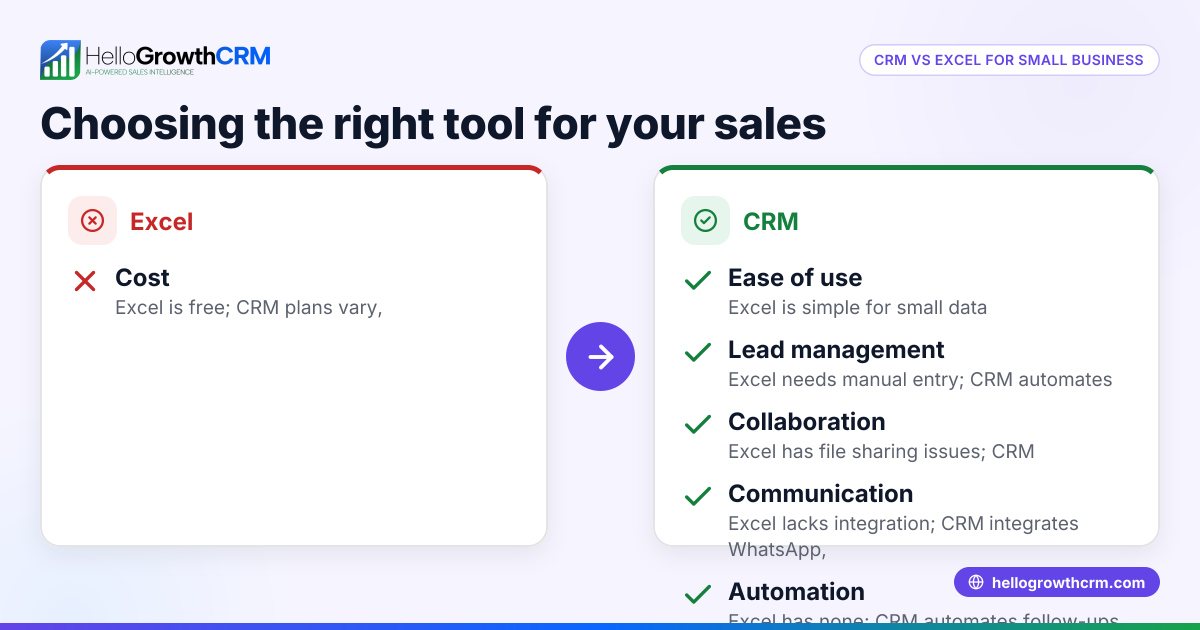 CRM vs Excel: How to Choose the Right Tool for Your Small Business