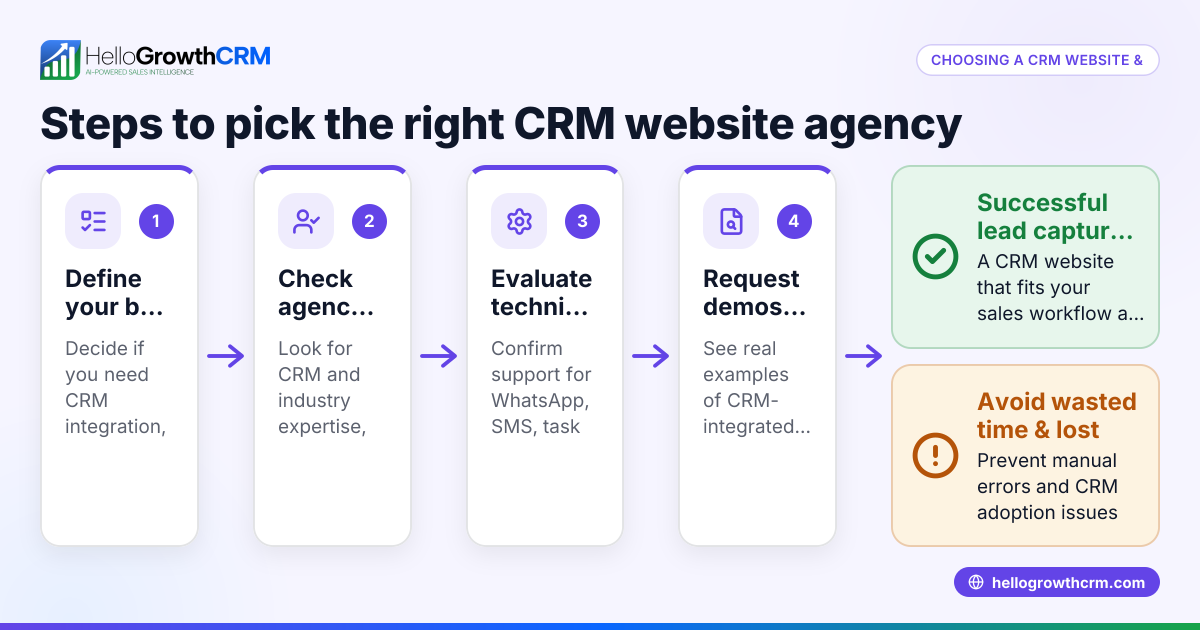 How to Choose a CRM Website and Development Agency for Your Business