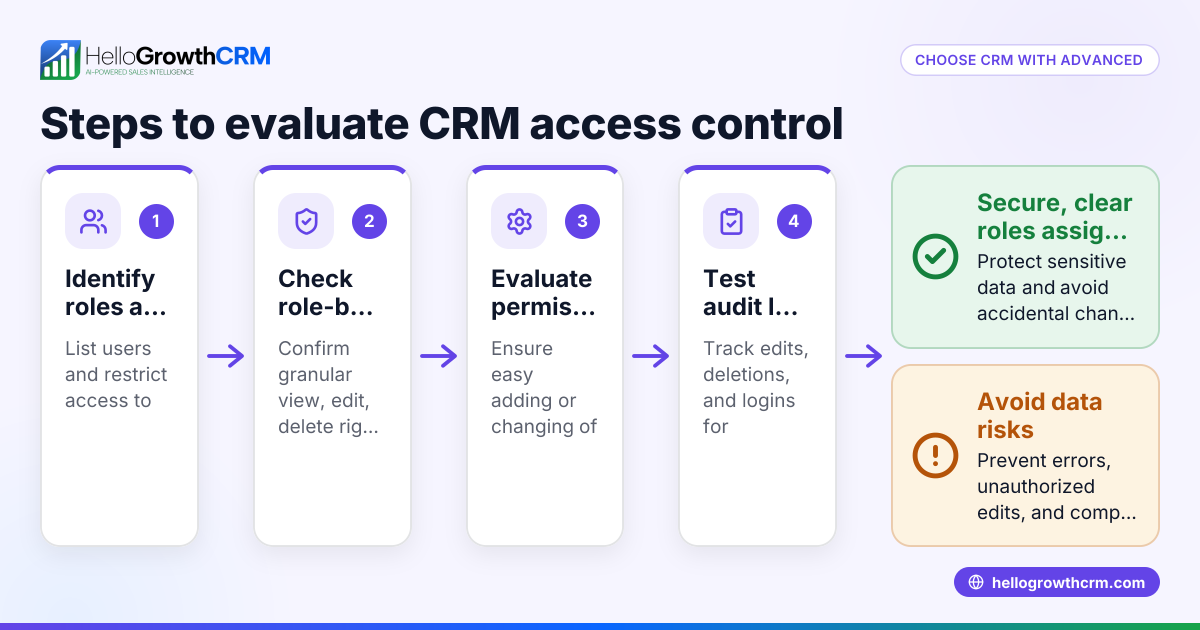 How to Choose a CRM with Advanced Authorisation for Your Business