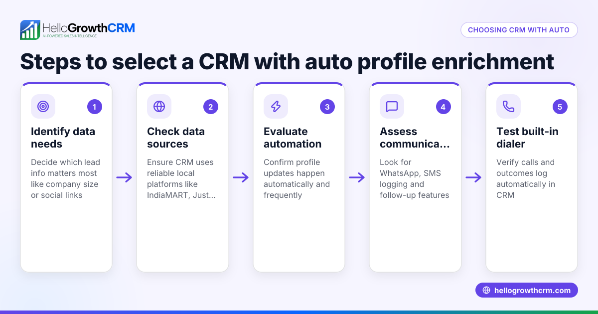 How to Choose a CRM with Auto Profile Enrichment for Your Business
