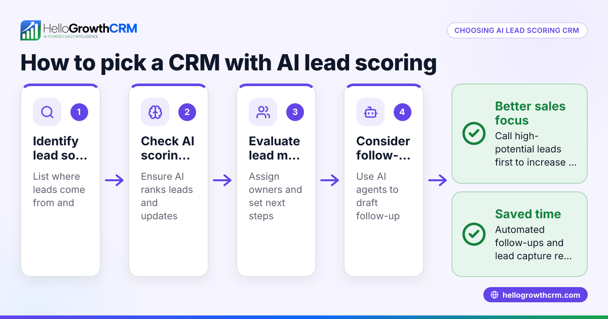 How to Choose a CRM with Built-in AI Lead Scoring