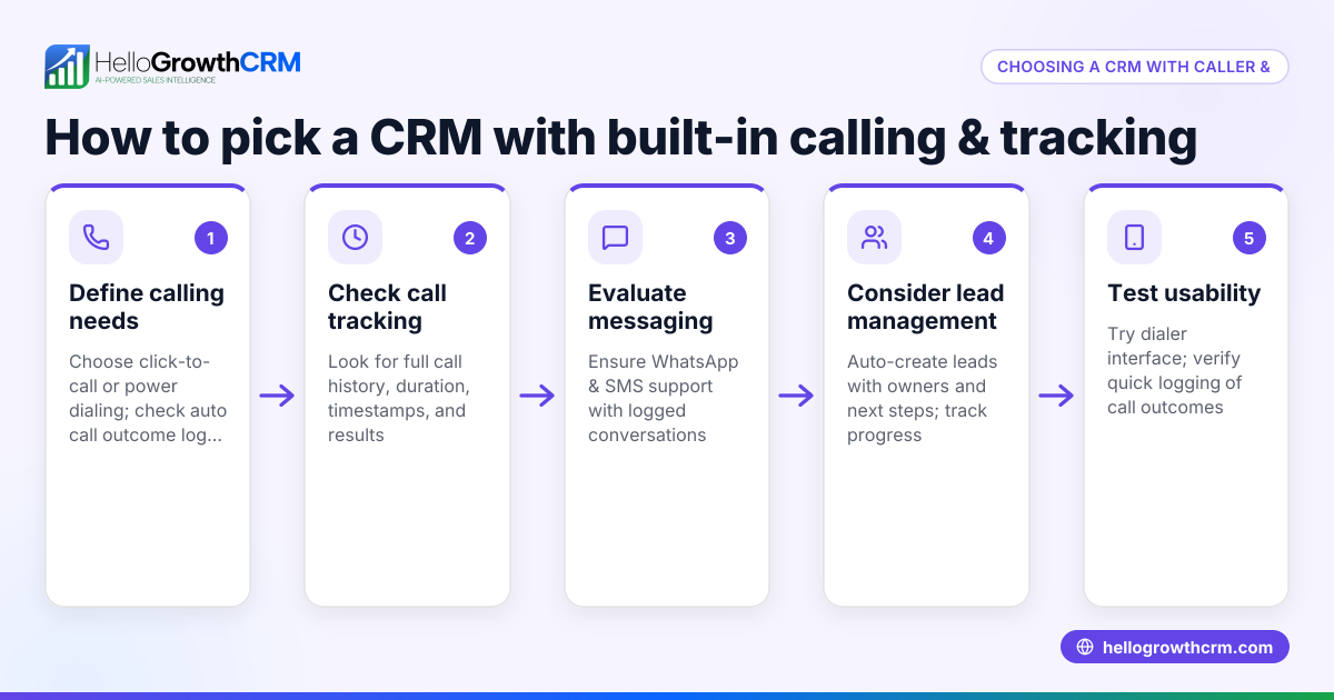 How to Choose a CRM with Built-in Caller and Call Tracking