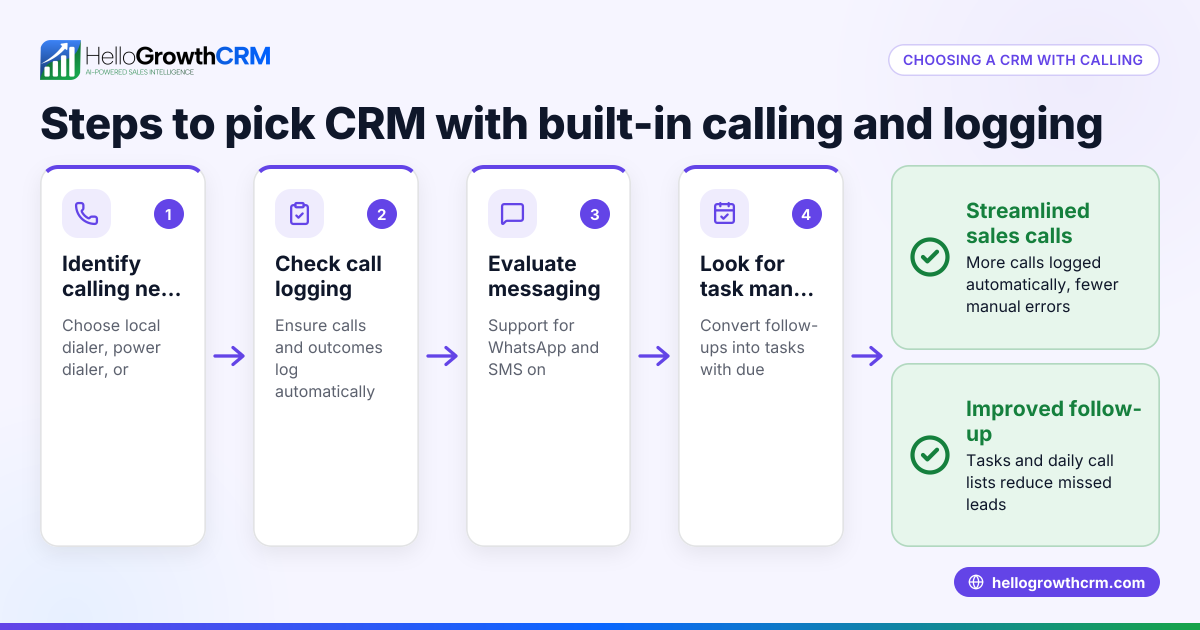 How to Choose a CRM with Built-in Calling and Call Logging