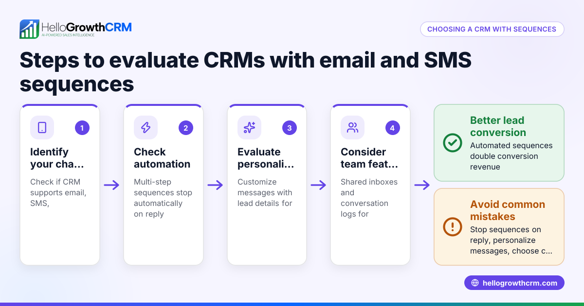 How to Choose a CRM with Email and SMS Sequences for Your Business